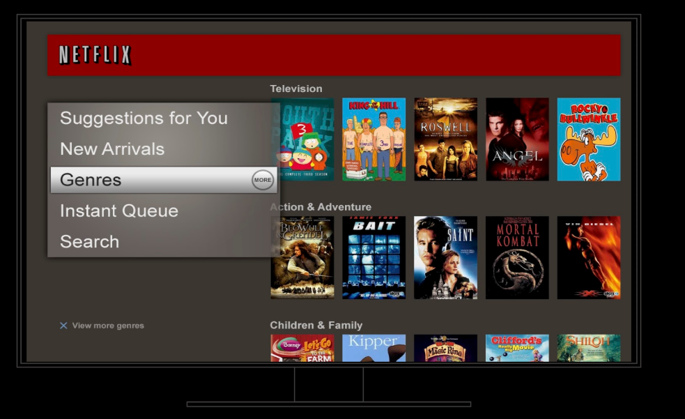 Netflix subscription a/b testing