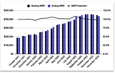 MRR bar graph
